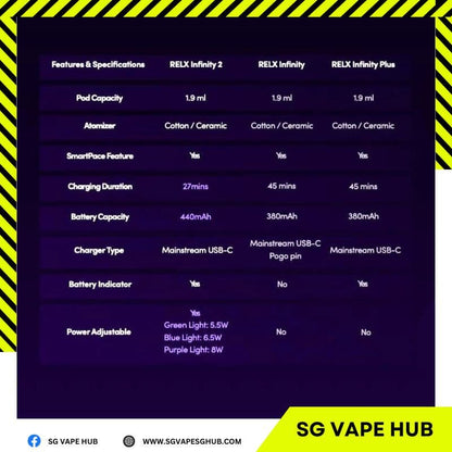 RELX-Infinity-Comparison-Chart-SG-Vape-Hub